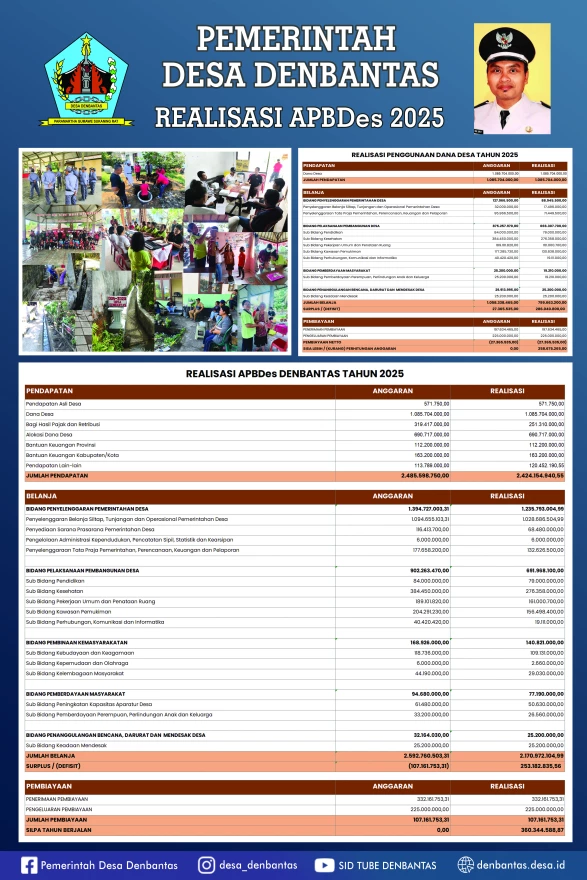 Realisasi APBDes 2025