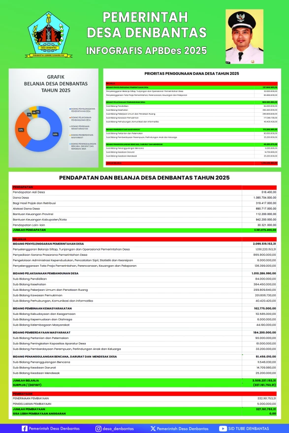 Infografis APBDes 2025