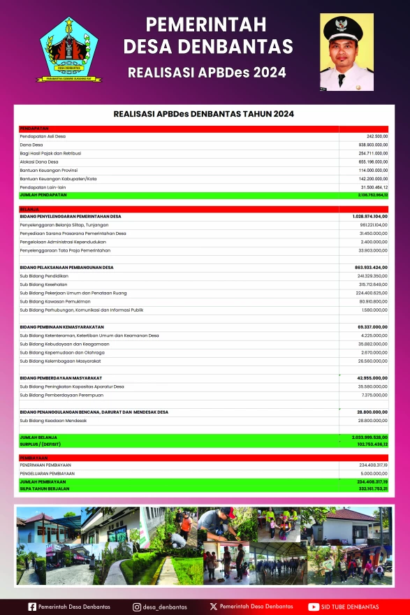 Realisasi APBDes 2024