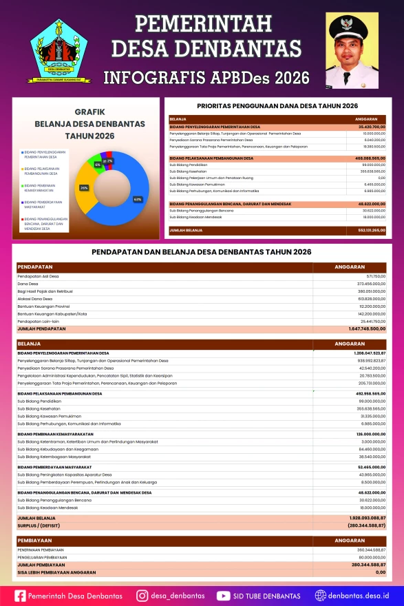 Infografis APBDes 2026